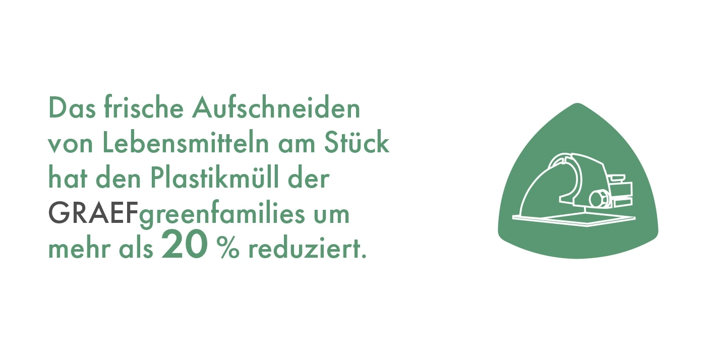 Text about food and plastic waste, with a green triangle and a machine.