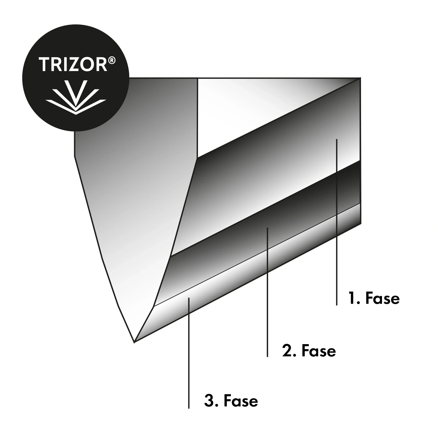 TRIZOR®-Grafik: 3 Phasen, Grautöne, schwarze Linien, weißer Hintergrund, Kreissymbol