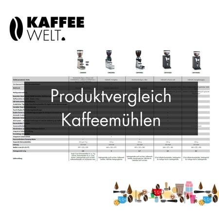 Produktvergleich Allesschneider