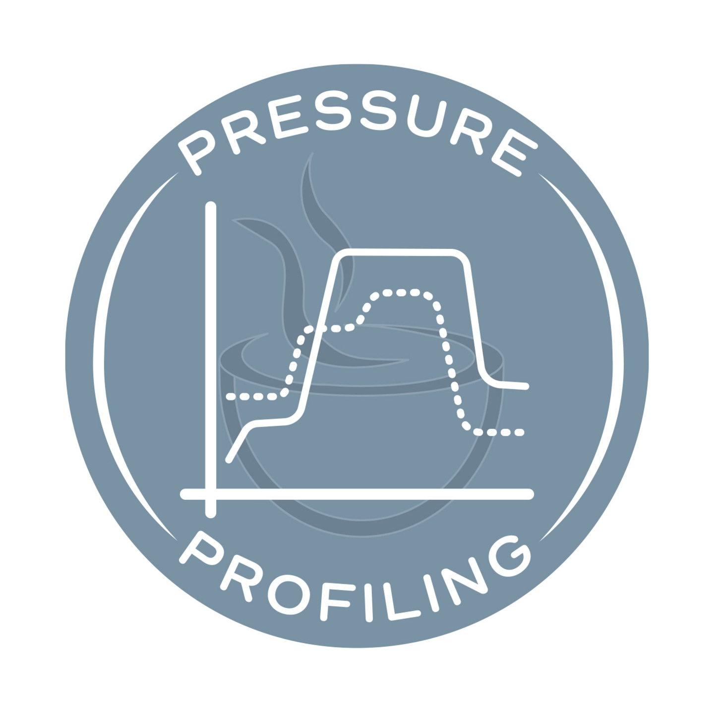 Grafik mit der Aufschrift "Pressure Profiling" und einem Diagramm.