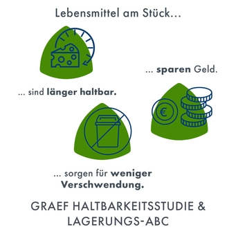 Lebensmittel am Stück: länger haltbar, sparen Geld, weniger Verschwendung.