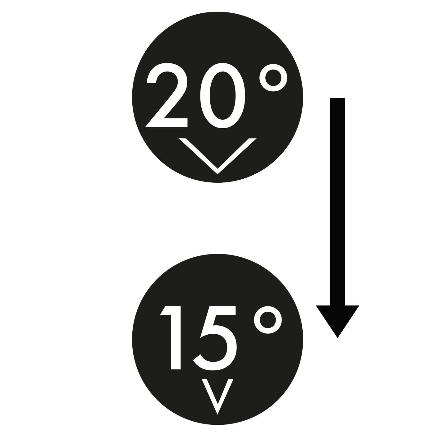 Temperature drop from 20 to 15 degrees Celsius with a downward arrow.