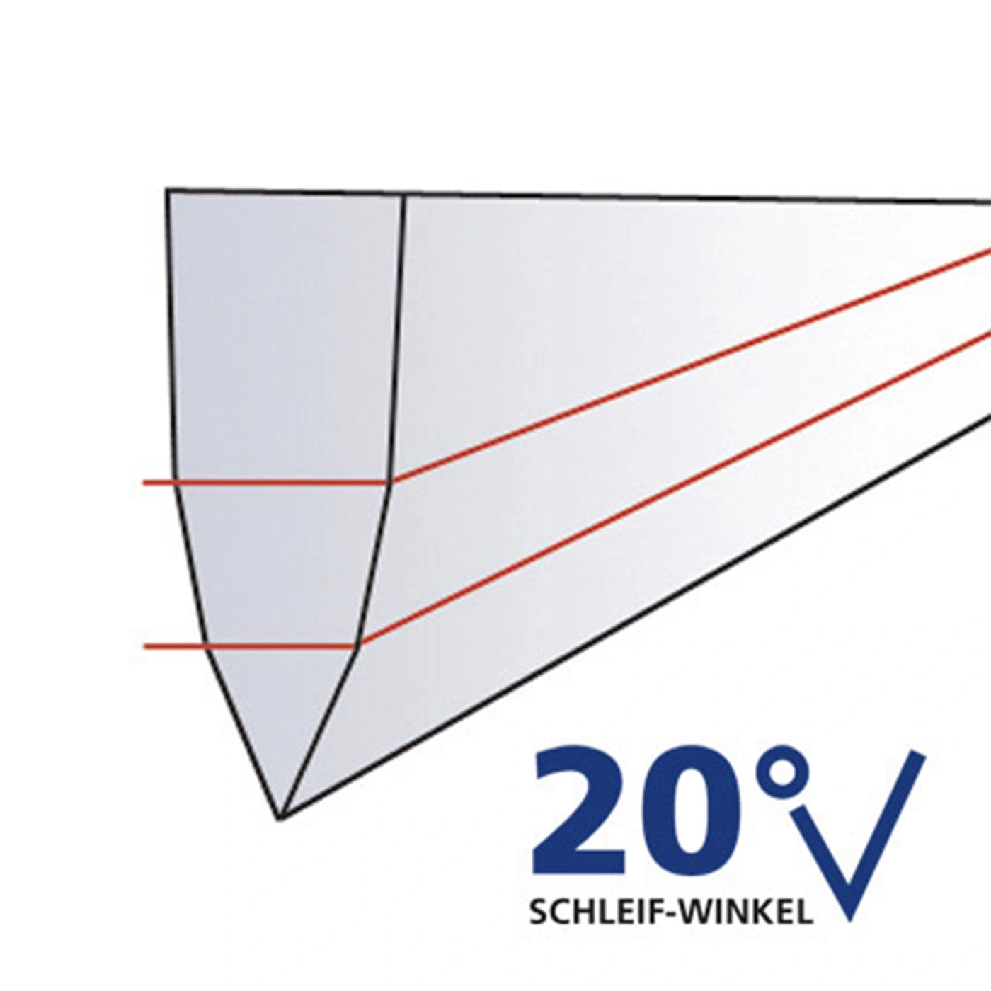 Graphic shows a 20-degree angle, grinding angle, red and black lines.