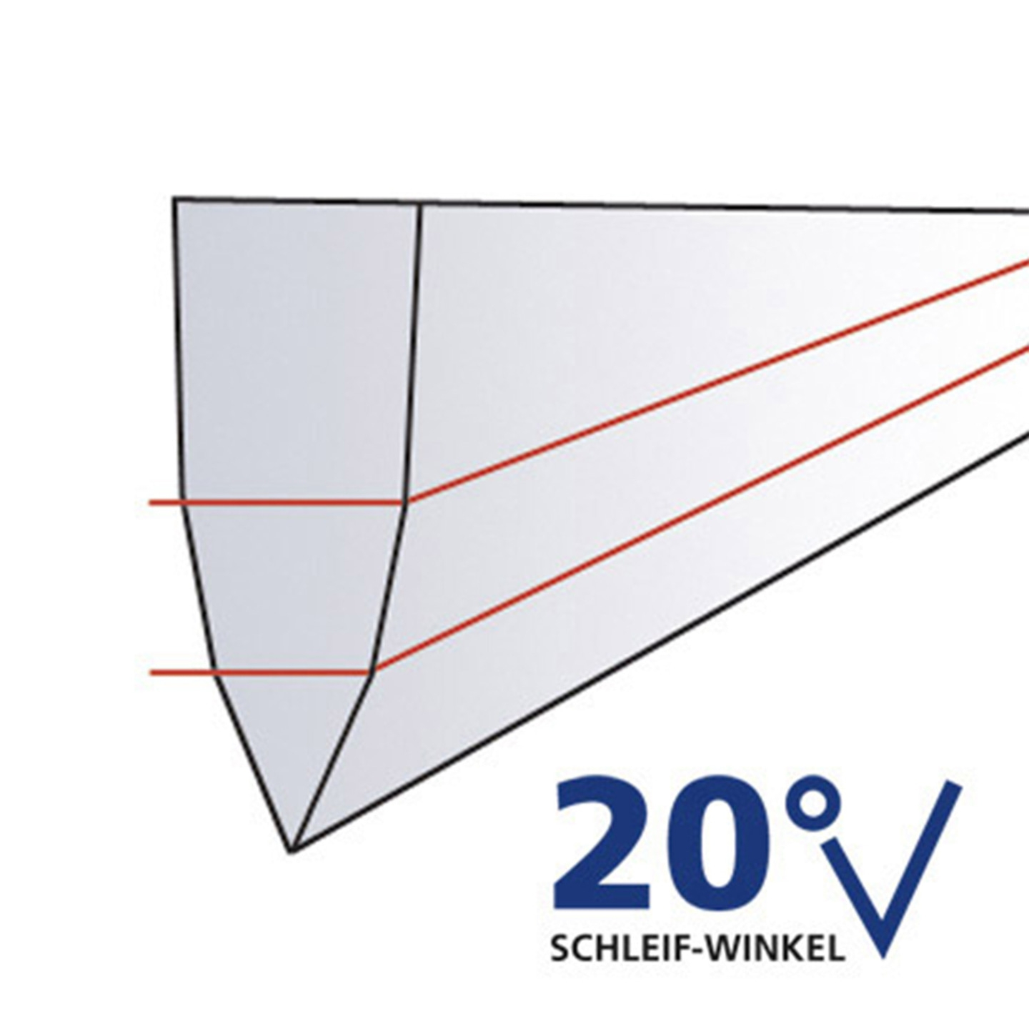 Diagramm mit Winkel von 20 Grad, Schleifwinkel, rote Linien, schwarze Umrisse.