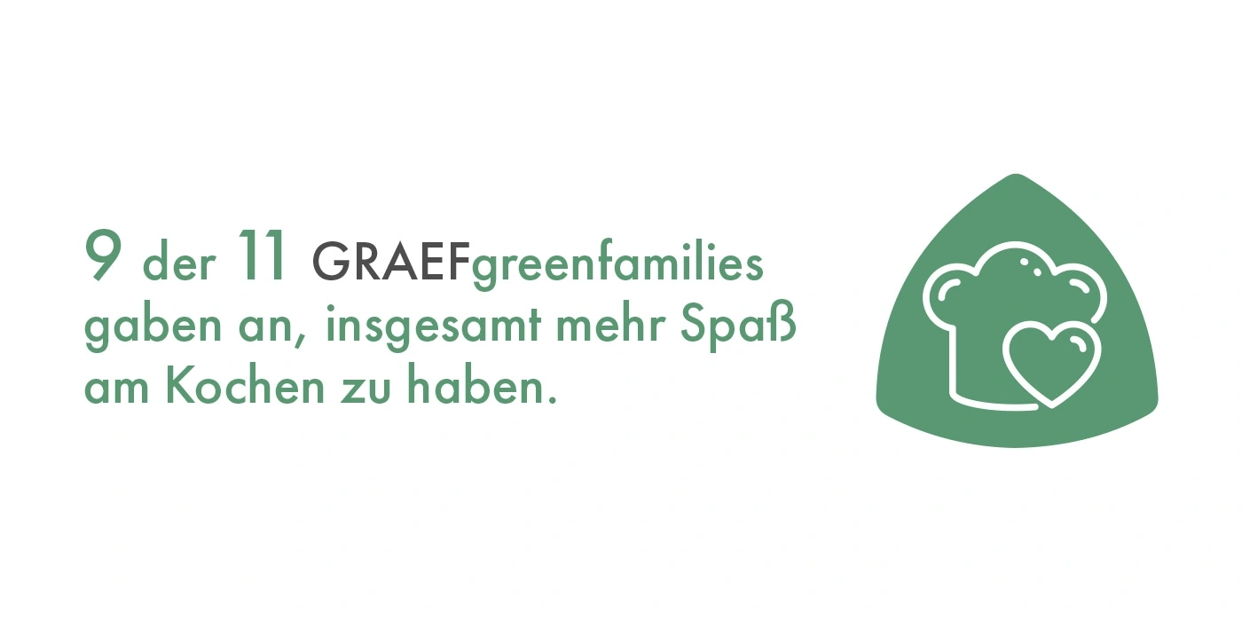 9 of 11 GRAEFgreenfamilies enjoy cooking more. Chef's hat with heart icon.